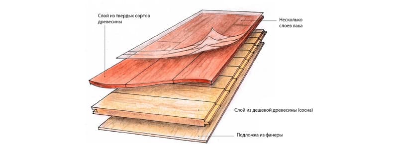 inzhenernaya-doska-preimushchestva-kotorye-stoit-znat-1.jpg